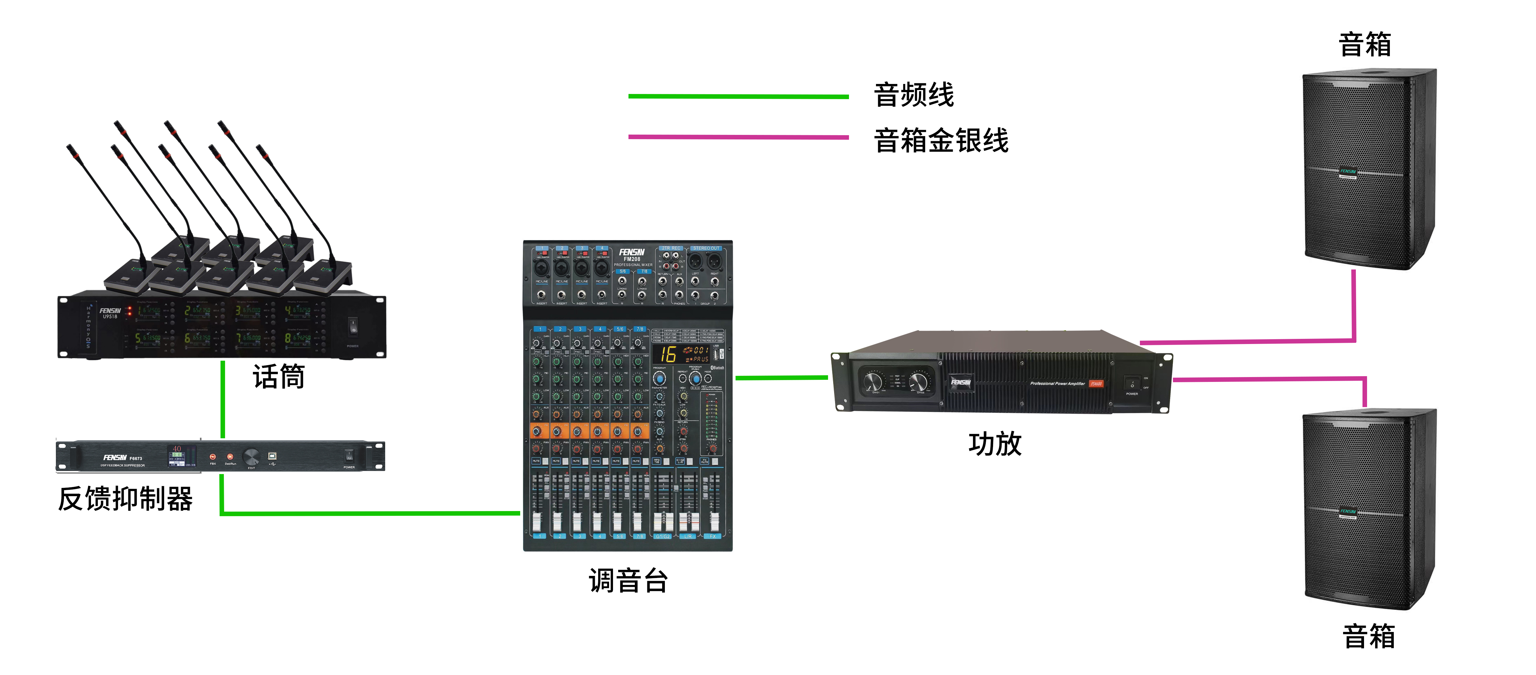 FENSAV泛思會(huì)議擴(kuò)聲系統(tǒng)助力甘李藥業(yè)股份有限公司高效辦公