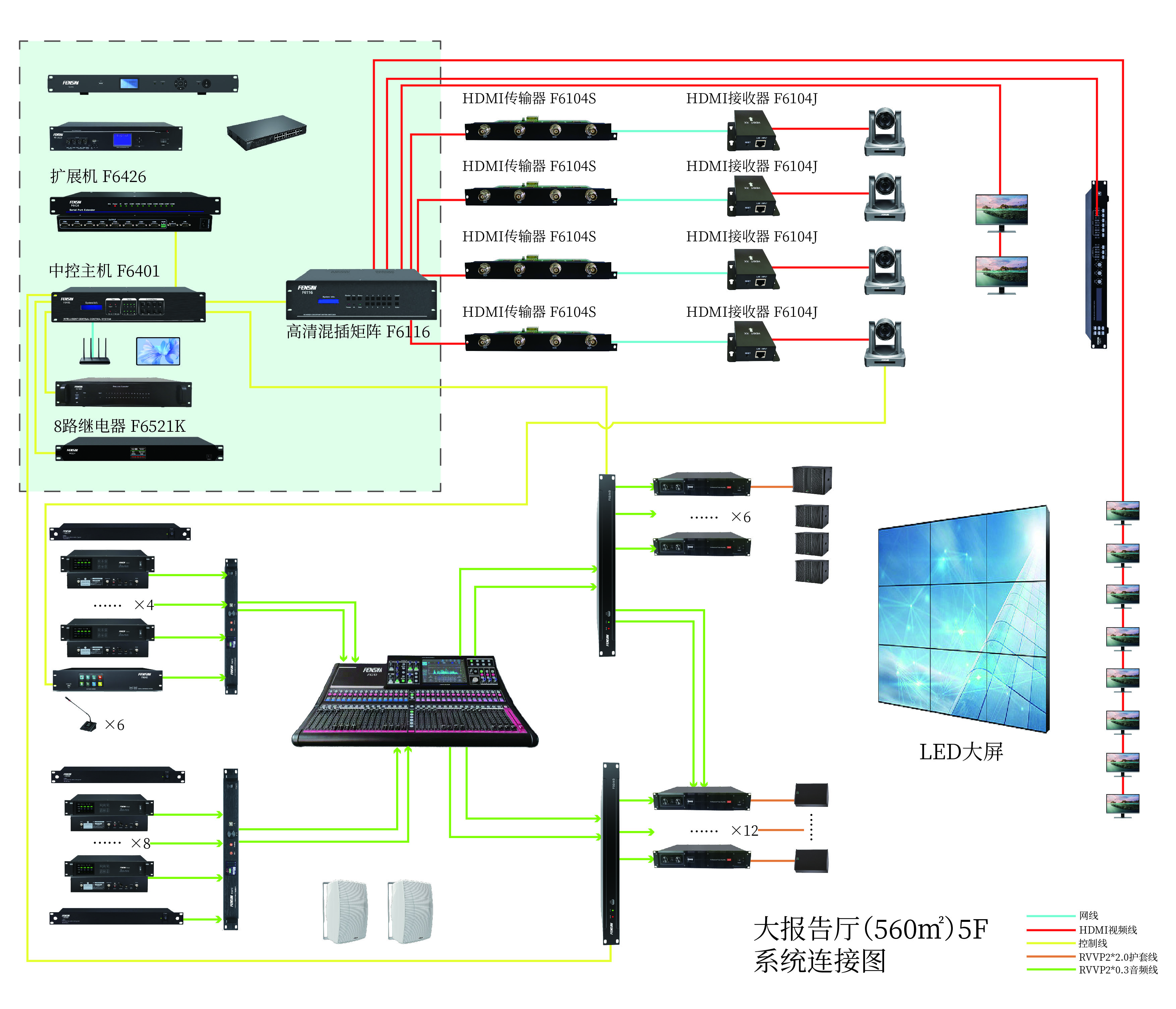 大報告廳（560㎡）5F系統(tǒng)連接圖_畫板 1.jpg